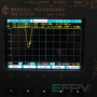 Диполь 700-1000 MHz (на відкус)