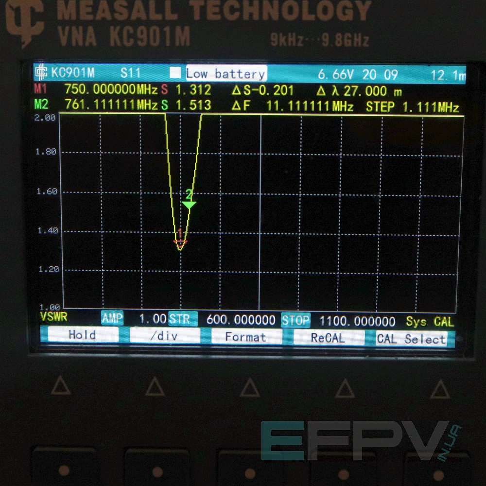 Диполь 700-1000 MHz (на відкус)