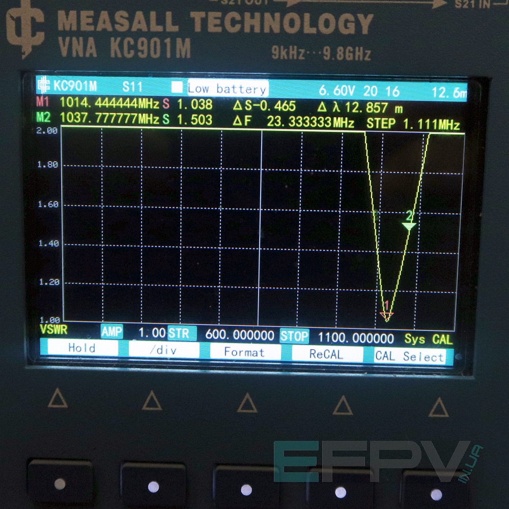Диполь 700-1000 MHz (на відкус)