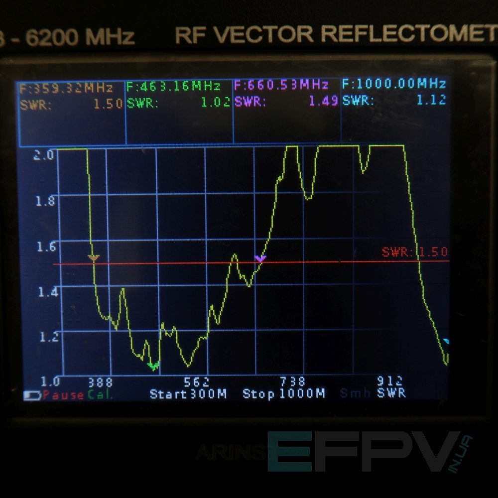 Антена логоперіодична 350-650 MHz