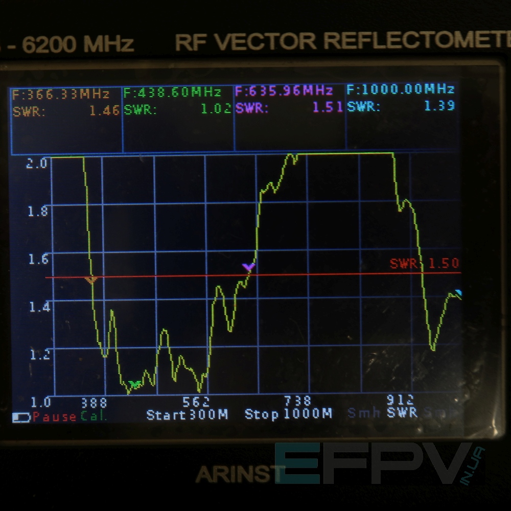 Антена логоперіодична (легка) 370-640 MHz