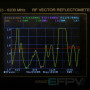 Антена логоперіодична 720-1050 MHz (текстоліт)