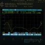 Патч Skif 14dBi RHCP 4.9-6.0 GHz з кабелем 12 см (Made in UA)