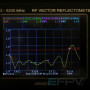 Патч Skif 19,5dBi LHCP 4.9-6.0 GHz (Made in UA)