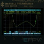 Патч антена Echopraxy LHCP 8.8dBi 2.1 (1.9-2.3) GHz 