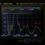 Патч Scream Sakura 13.5dBi RHCP 3.0-3.7 GHz