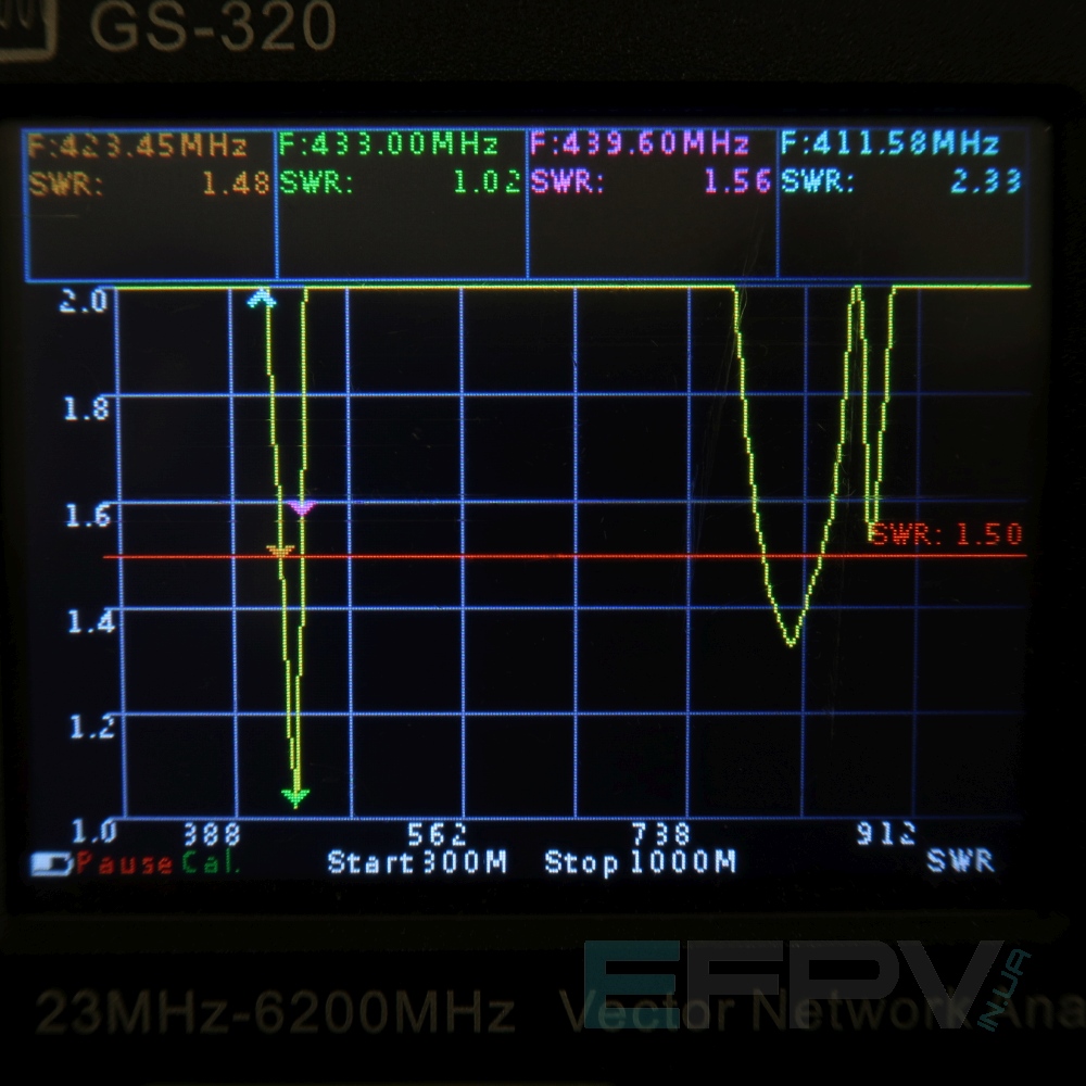 Антена Yagi 433MHz 7 cекцій 11,9 dBi
