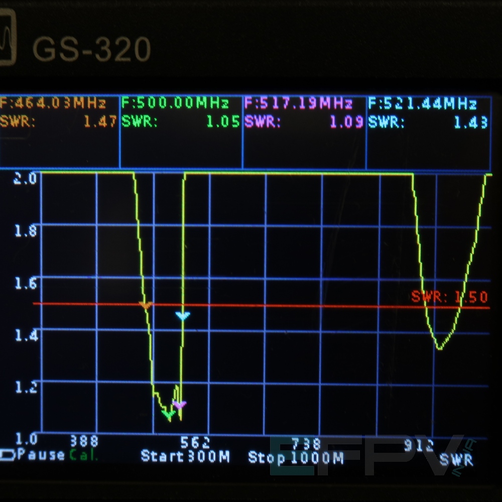 Антена Yagi 500MHz 7 cекцій 11,9 dBi