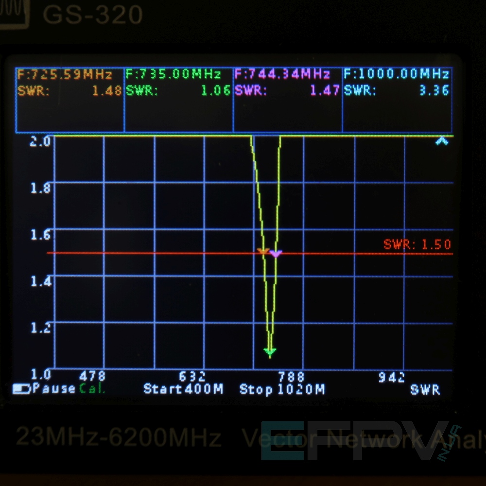 Антена Yagi 735MHz 4 cекції 8,6 dBi