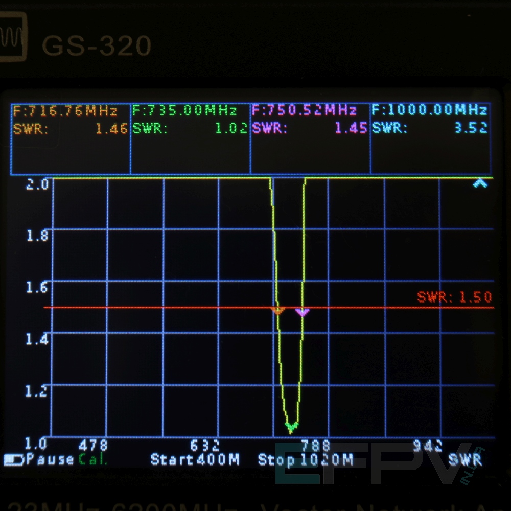 Антена Yagi 735MHz 9 cекцій 13,4 dBi
