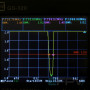 Антена Yagi 735MHz 9 cекцій 13,4 dBi