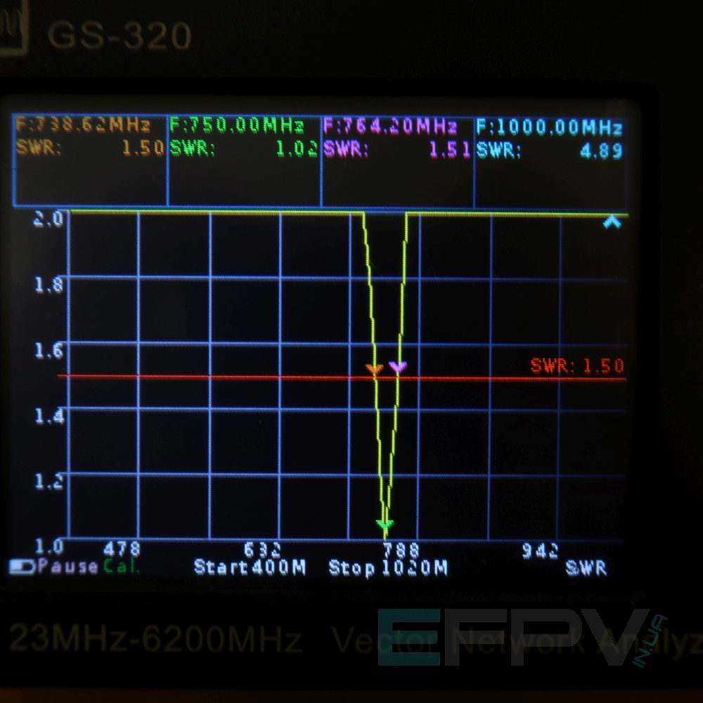 Антена Yagi 750MHz 4 cекції 8,6 dBi