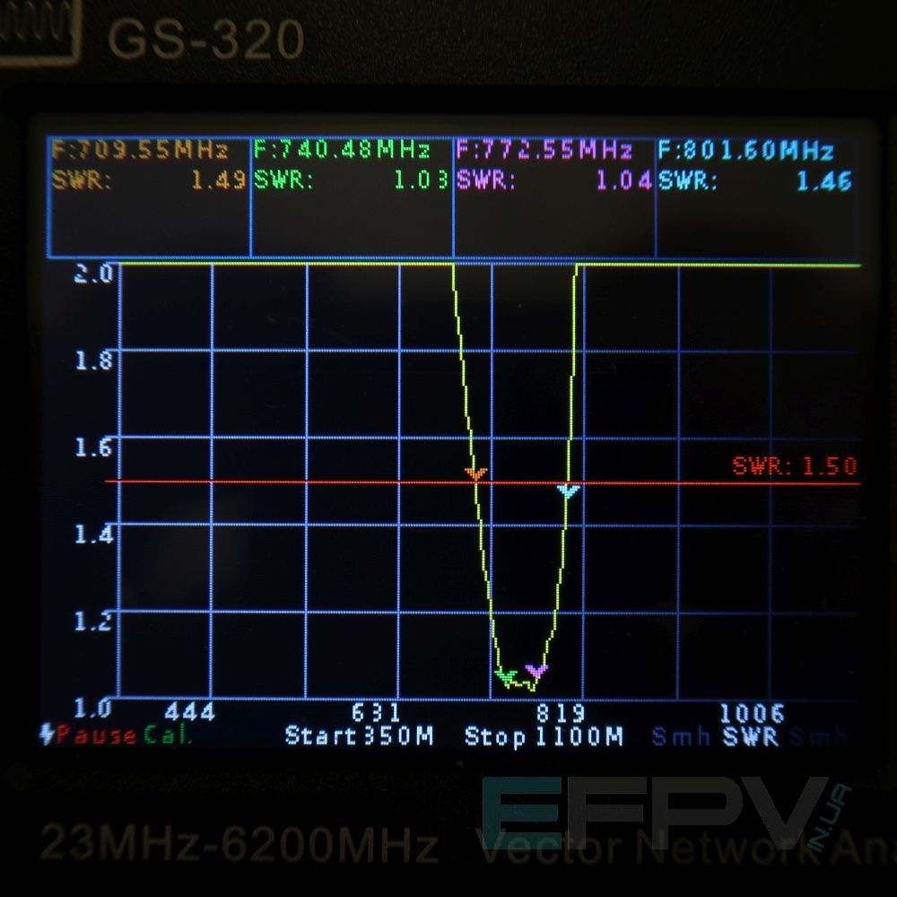 Антена Yagi 720-800MHz 4 cекції 8,6 dBi