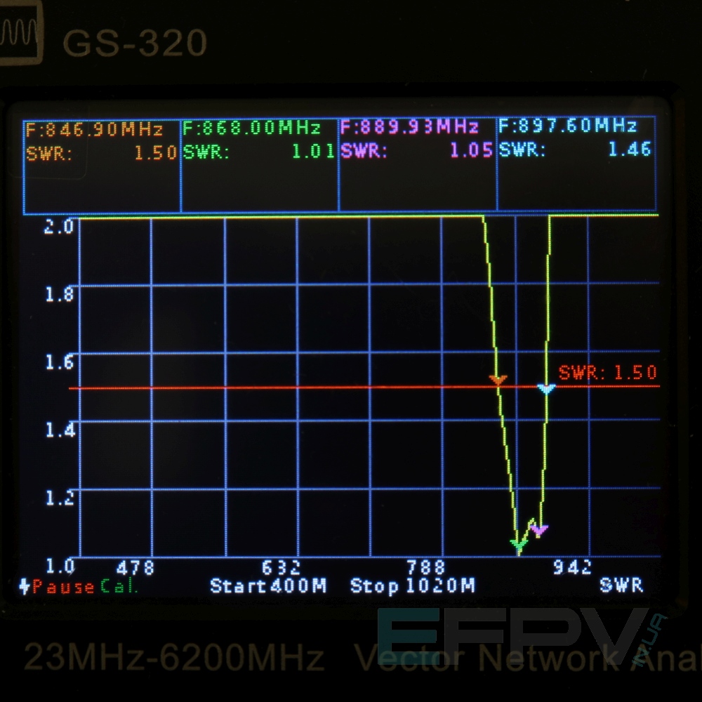 Антена Yagi 868MHz 9 cекцій 13,4 dBi