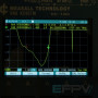 Антена EFPV Yagi 915MHz 9 cекцій 13.4 dBi