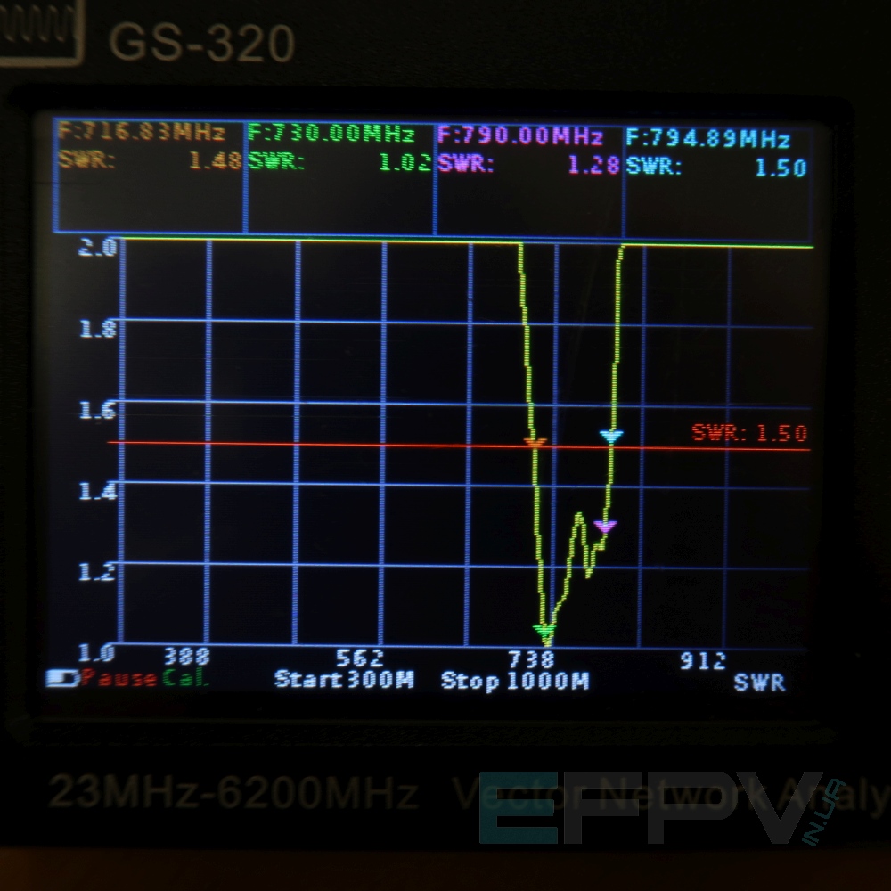 Антена Yagi 720-790 MHz пластик 10dBi
