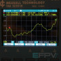 Антена логоперіодична 1800-2500 MHz