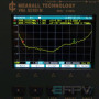 Патч RHCP 3.5-4.5 GHz 9dBi