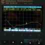 Антена 6 см (RP) Clover LHCP / Конюшина ліва 4.9-6.2 GHz 