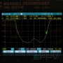 Антена Yagi 868-915 MHz пластик 10dBi