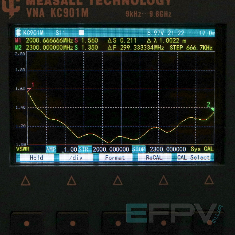 Антена Yagi 2100-2200 MHz (т) пластик 8-9dBi RP-SMA